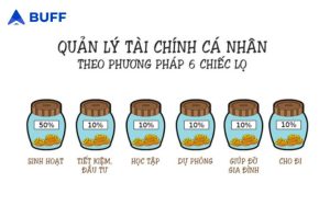 quản lý tài chính cá nhân 6 cái lọ