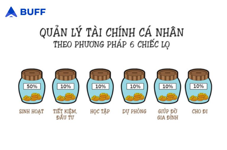 quản lý tài chính cá nhân 6 cái lọ