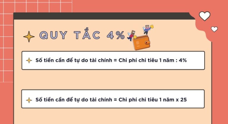 công thức 4%